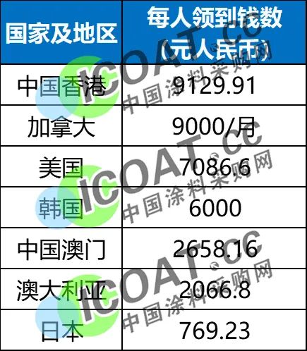 美国人均发钱_美国国旗(3)
