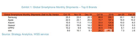 [销量]又翻转了，国内手机销量究竟谁是第一？翻转了