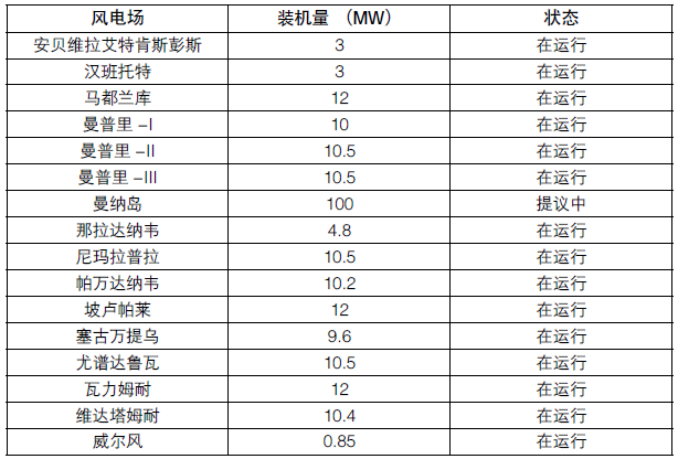 斯里兰卡 人口分布_斯里兰卡农业分布