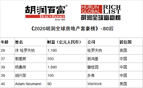 2020年中国富豪排行榜_中国富豪排行榜