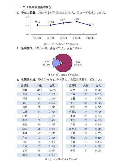 创新@每日一校丨西安外国语大学 爱国、勤奋、博学、创新