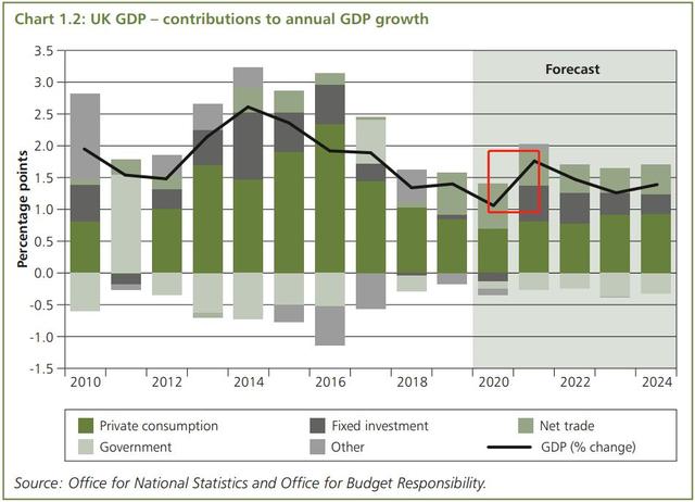 gdp对英国有影响吗_一张图看英国退欧对亚洲影响 香港首当其冲