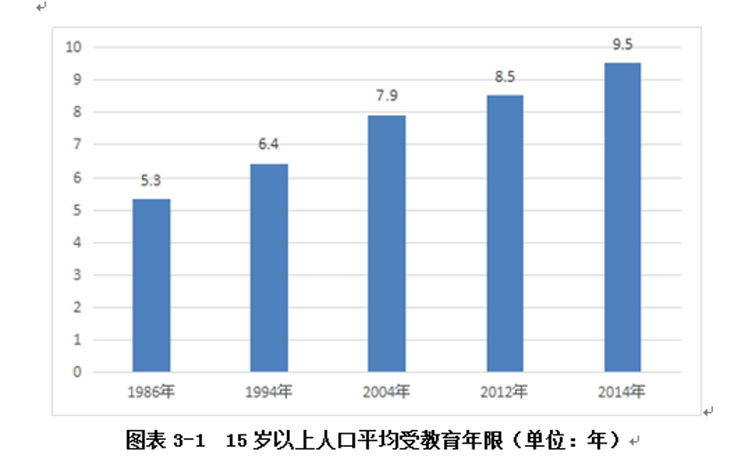 论文附件怎么写