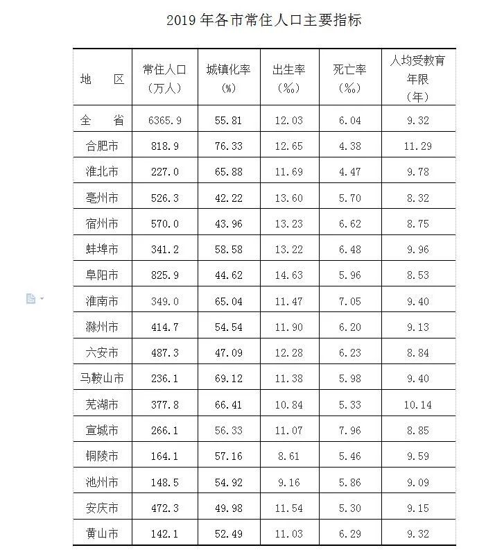 宿州人口有多少_都问宿州到底有多大 那就算给你看看 大到够我待一辈子了