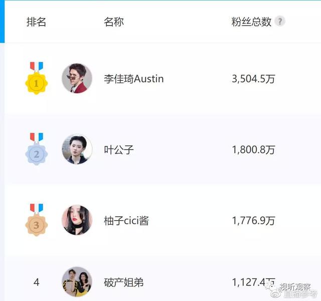 被称为抖音美妆之王李佳琦叶公子等如何玩转颜值经济