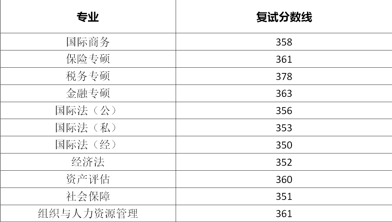 考研热与GDP的关系_考研大军首次突破300万 提升就业和从业核心竞争力成主因(2)