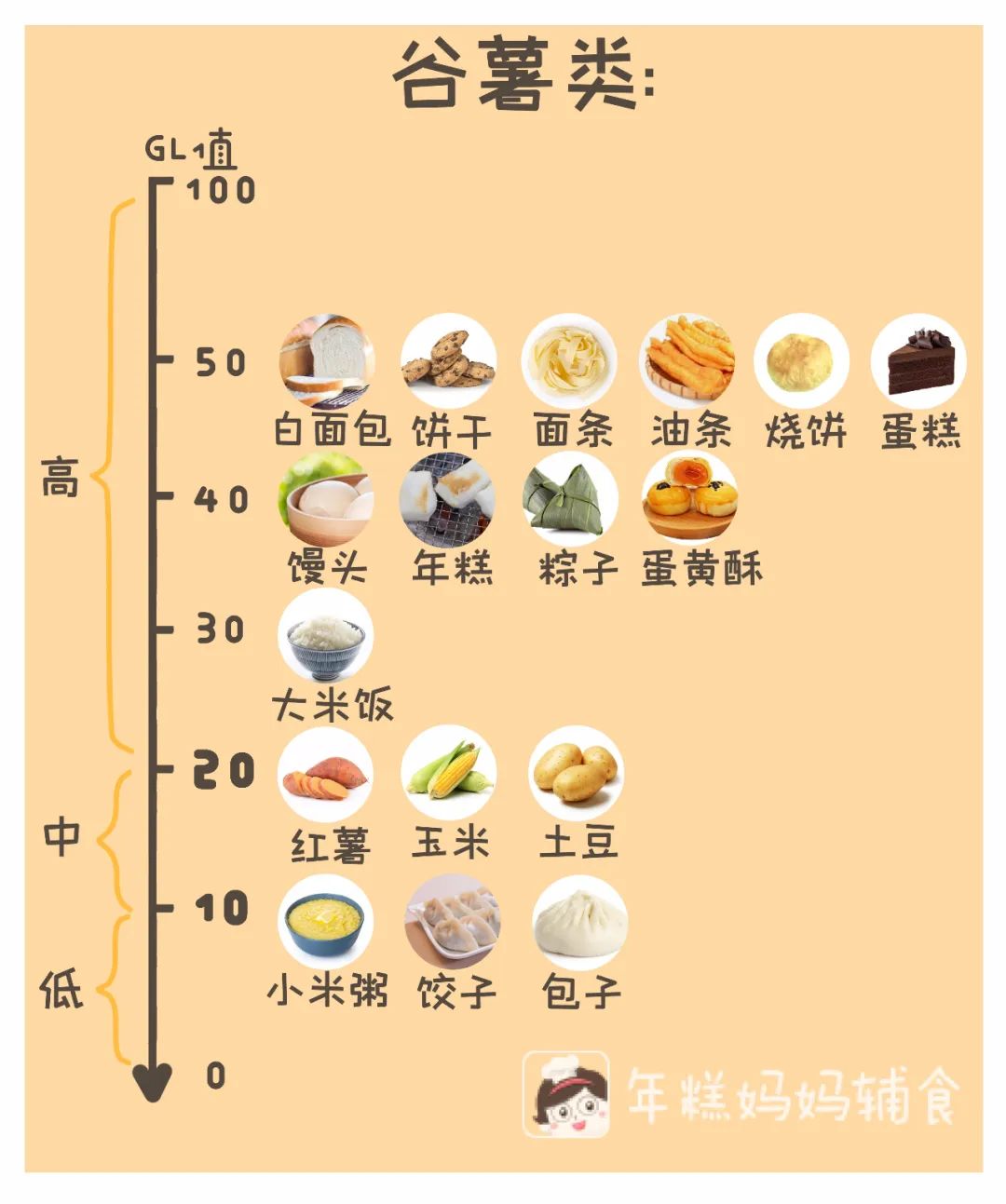 这些食物不甜但糖分很高别给娃吃太多营养少还可能发胖