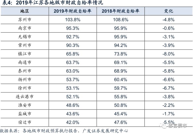 南昌各区县人口排名2019_南昌湖泊排名(3)