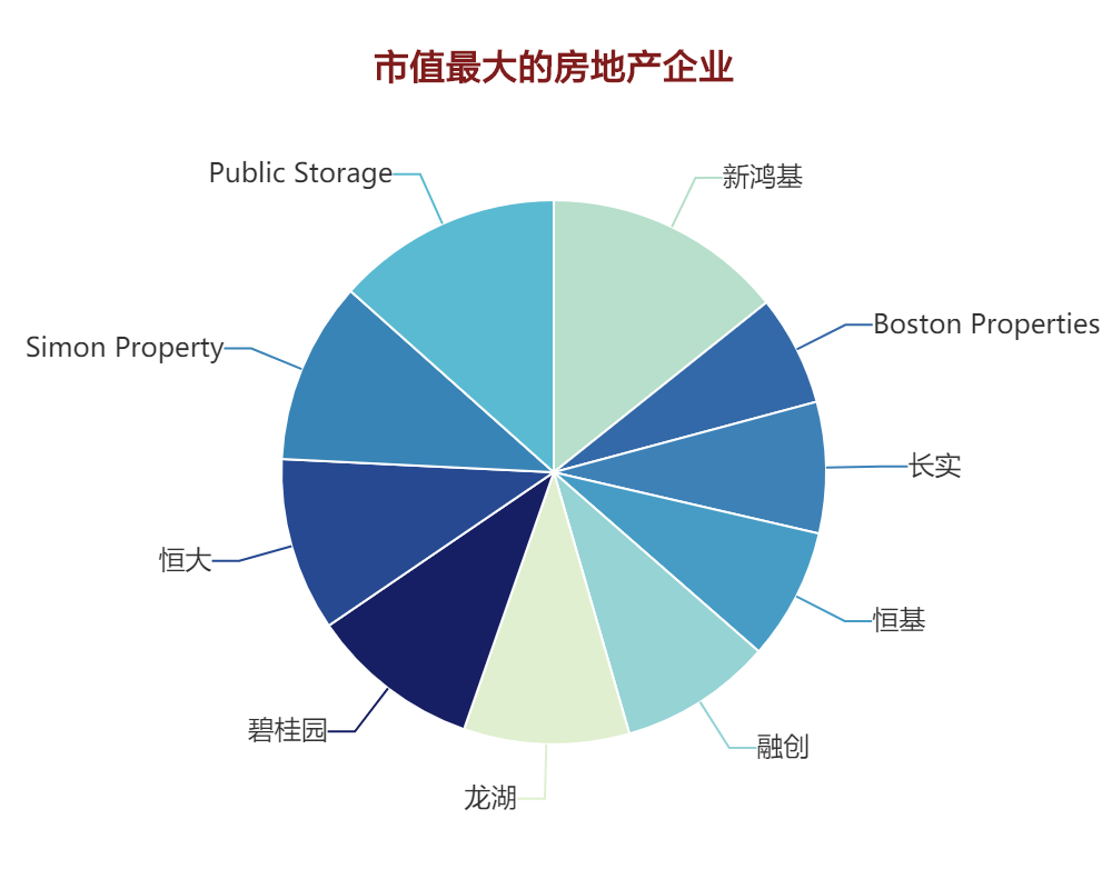2020年房地产占中国g_2020年中国房地产泡沫