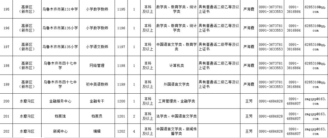 2020上半年乌鲁木齐G_乌鲁木齐机场