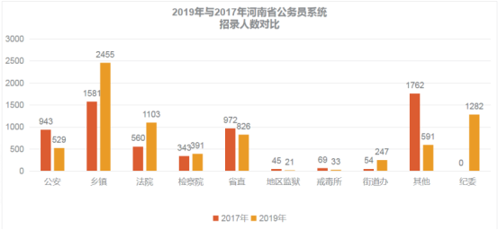 河南省流动人口系统_河南省人口密度图(2)