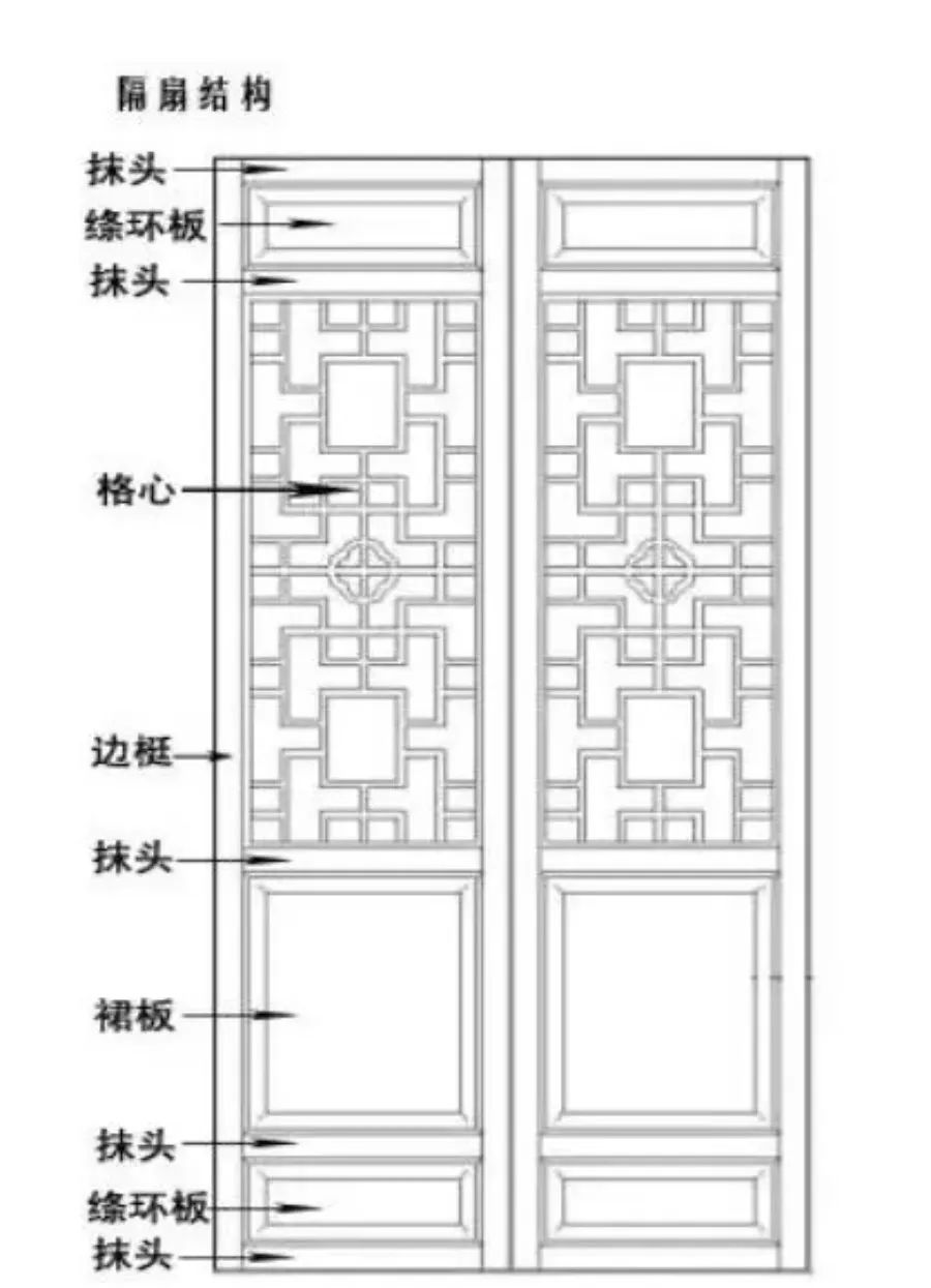 往往是虚门 庭与堂由隔扇相连 落地隔扇 是一种巧思妙想的结构 它既