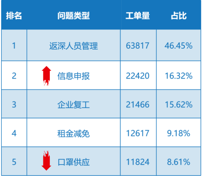 人口热点_无锡人口分布热点图