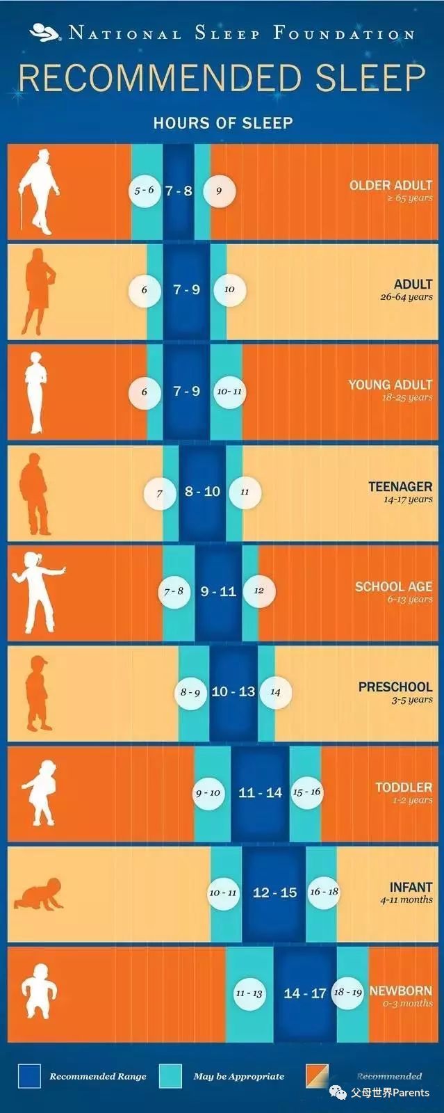 【上床睡觉】太考验老母亲的能力了让娃9点准时上床睡觉