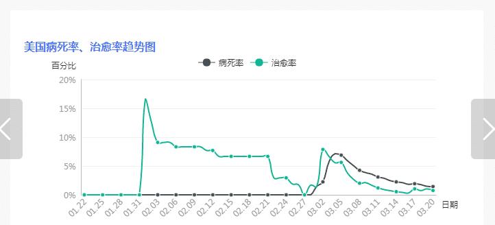 美国红脖子人口数量_美国人口分布图