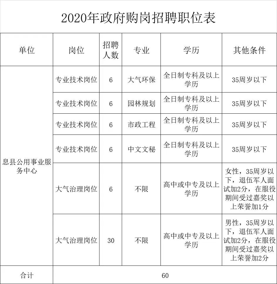 息县2020人口_息县规划图2020高清