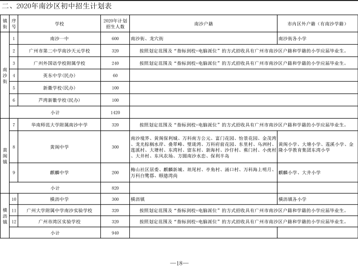 2020广州南沙小学排_广州南沙2020“寻访揽才高校行”启动