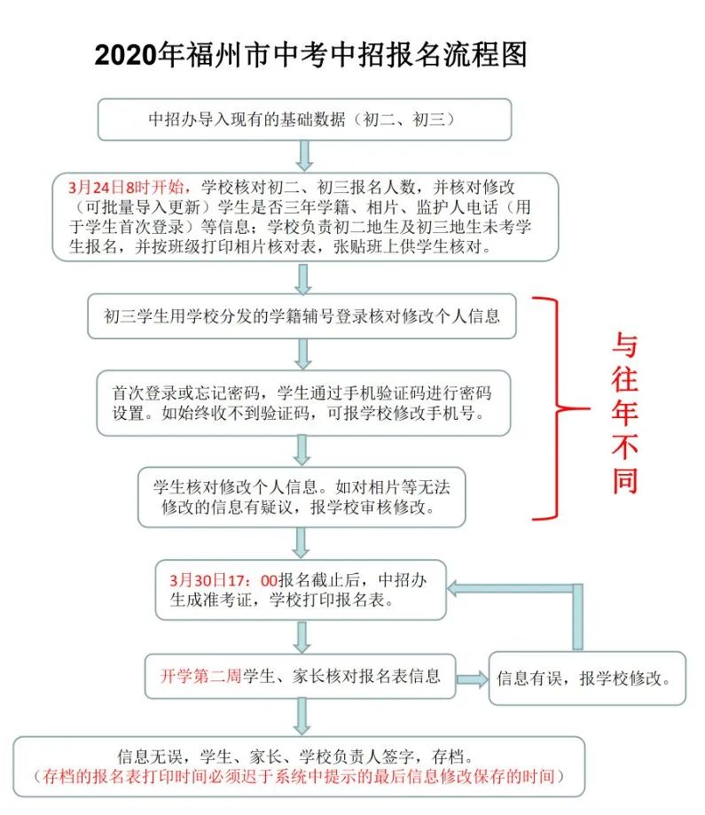 监护人口诀_乘法口诀表图片(3)