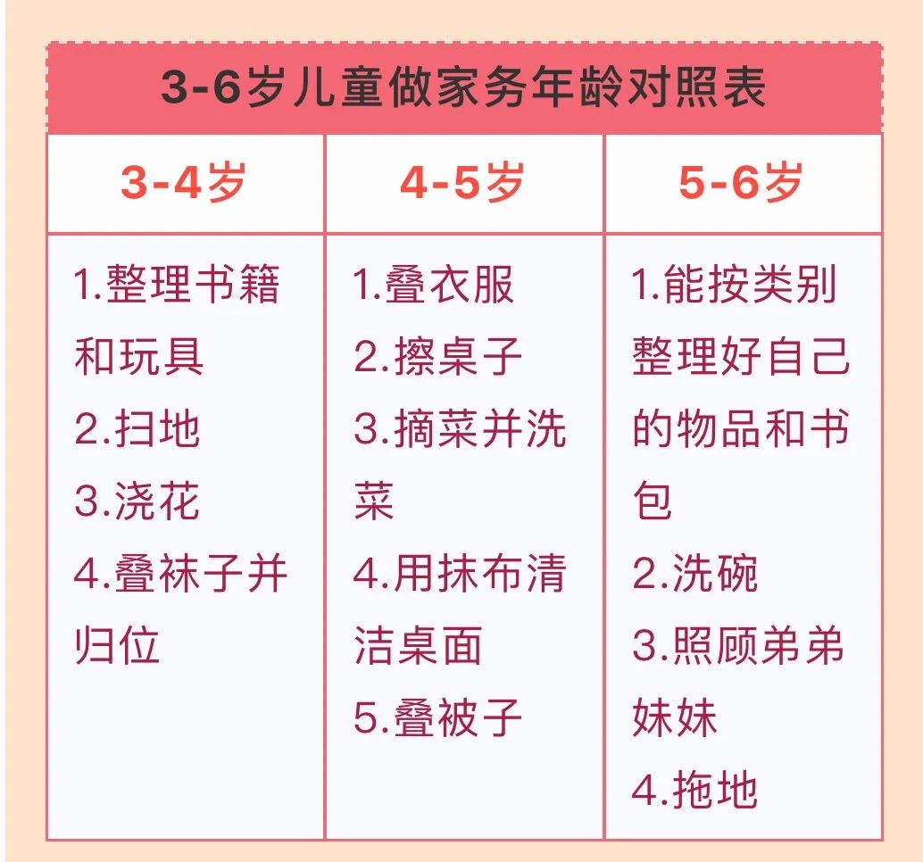 骄阳周末分享劳作日我们都是家务小能手