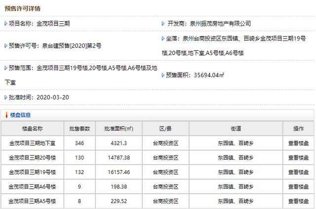 泉州台商投资区2020年gdp_泉州台商投资区全景图(3)