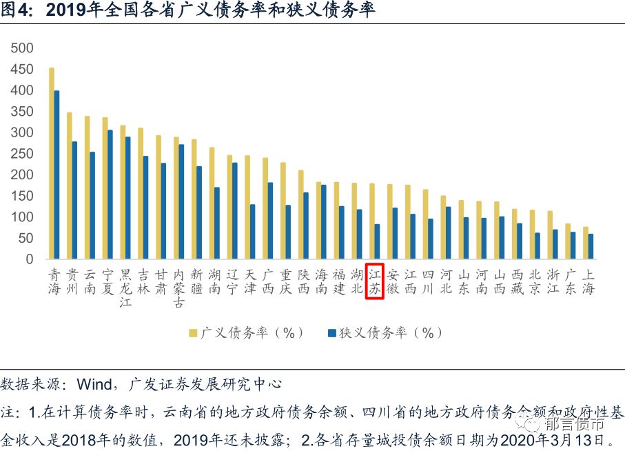 2019年苏南苏北gdp_苏中苏南苏北划分(2)