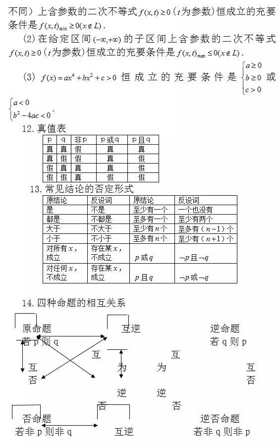 问题：涵盖高中所有重点！你掌握了吗？高中数学常考结论203条