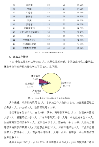 创新@每日一校丨西安外国语大学 爱国、勤奋、博学、创新