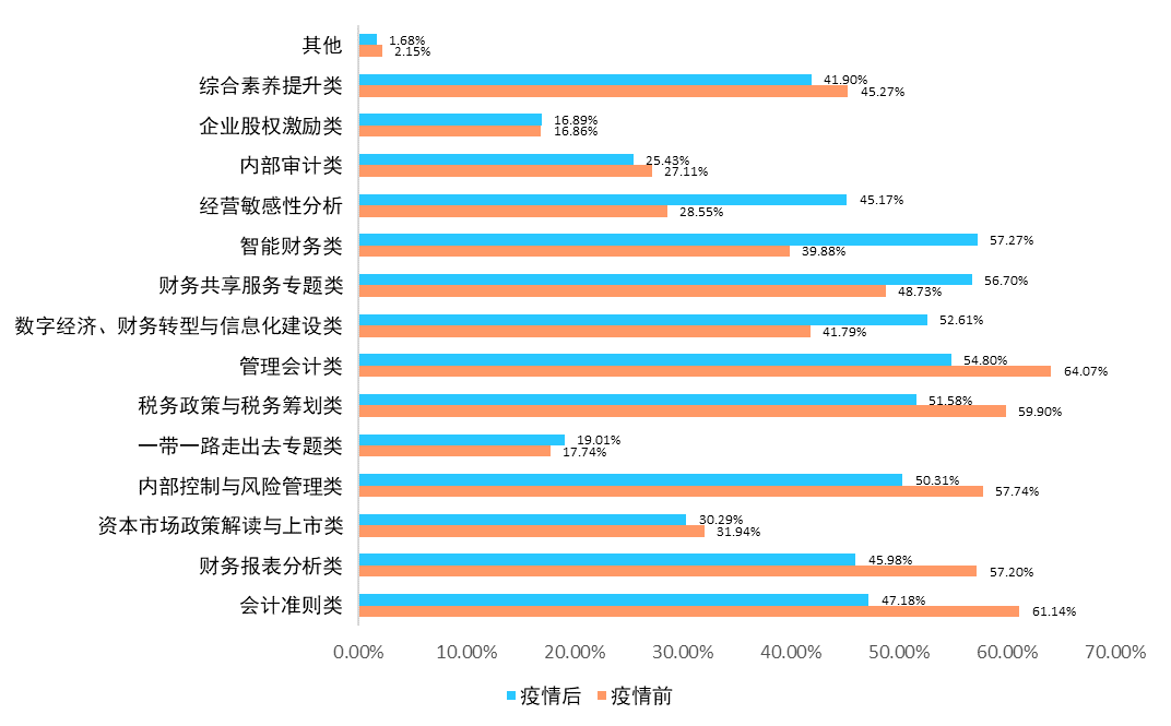 疫情人口变化_全国疫情数据变化图