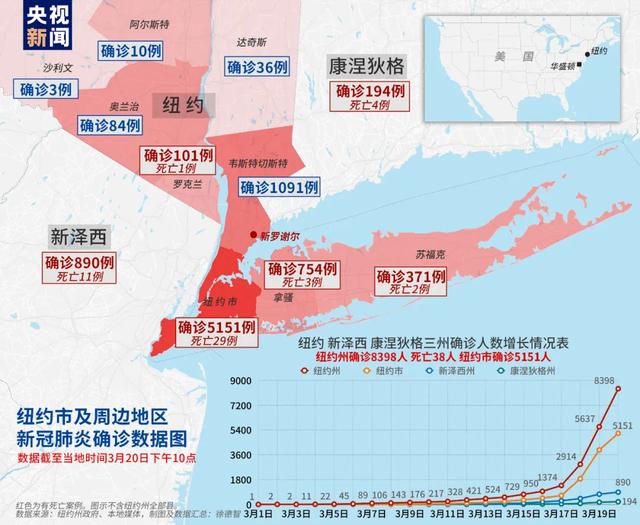 新冠占美国总人口_美国新冠相关图片(3)