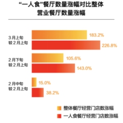 在线网站人口_中国人口报在线阅读(2)