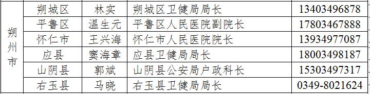 朔州各县人口_朔州6区县人口一览:应县24.4万,平鲁区14.82万