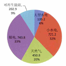 尼伯尔人口与面积_尼伯尔军刀(3)