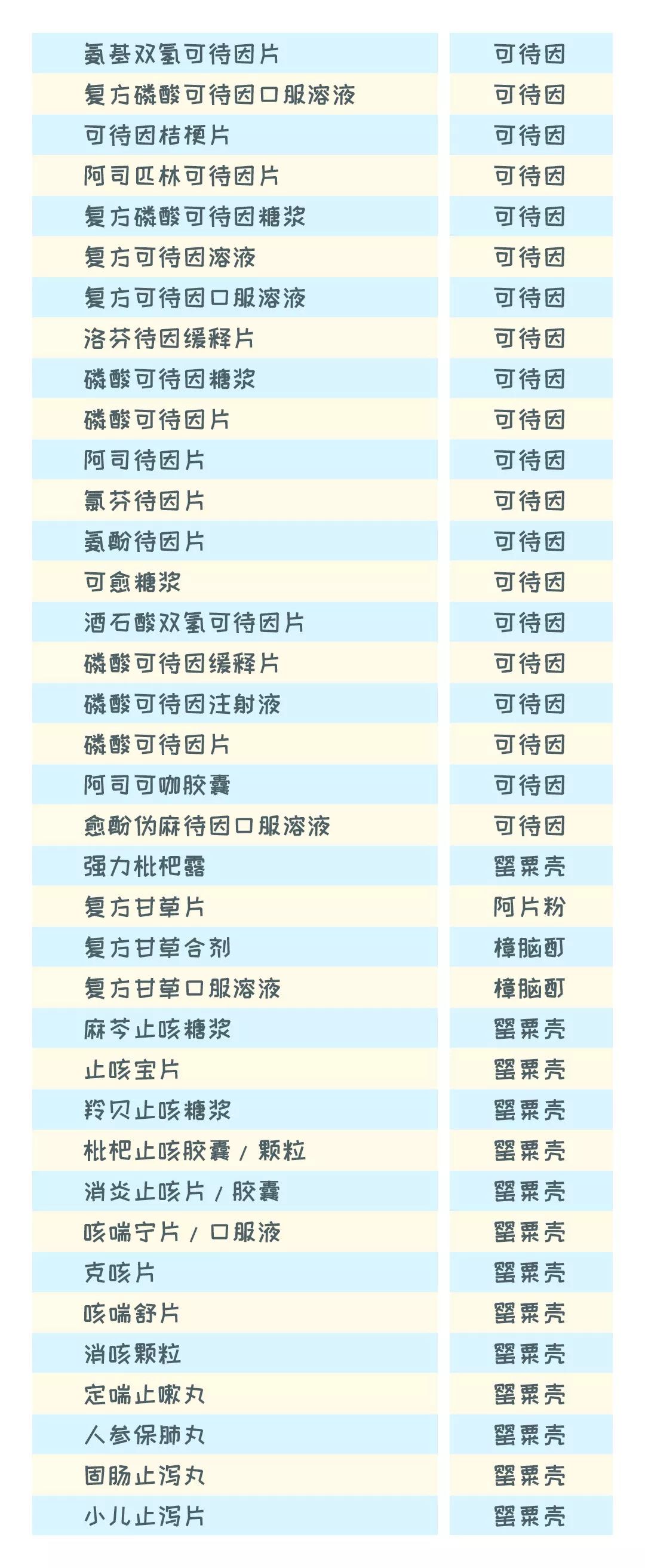 『儿童』快看！用了一个世纪的退烧药被禁用！这些别再给孩子用了！！