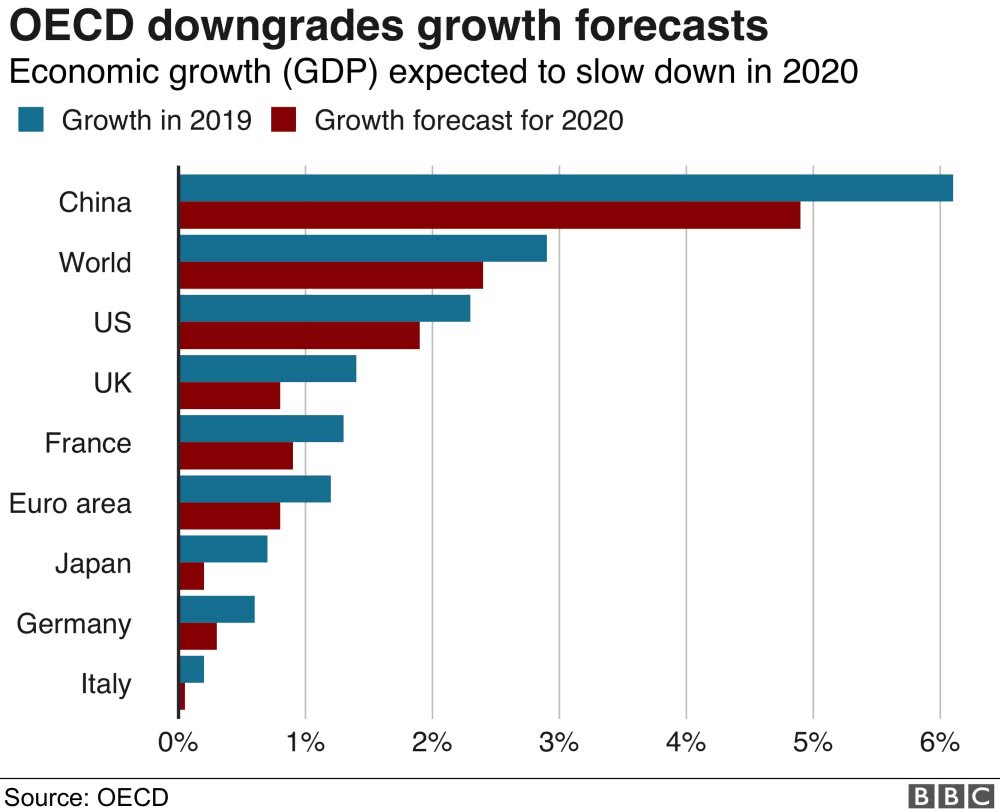 疫情2020世界gdp_疫情下美国gdp(3)