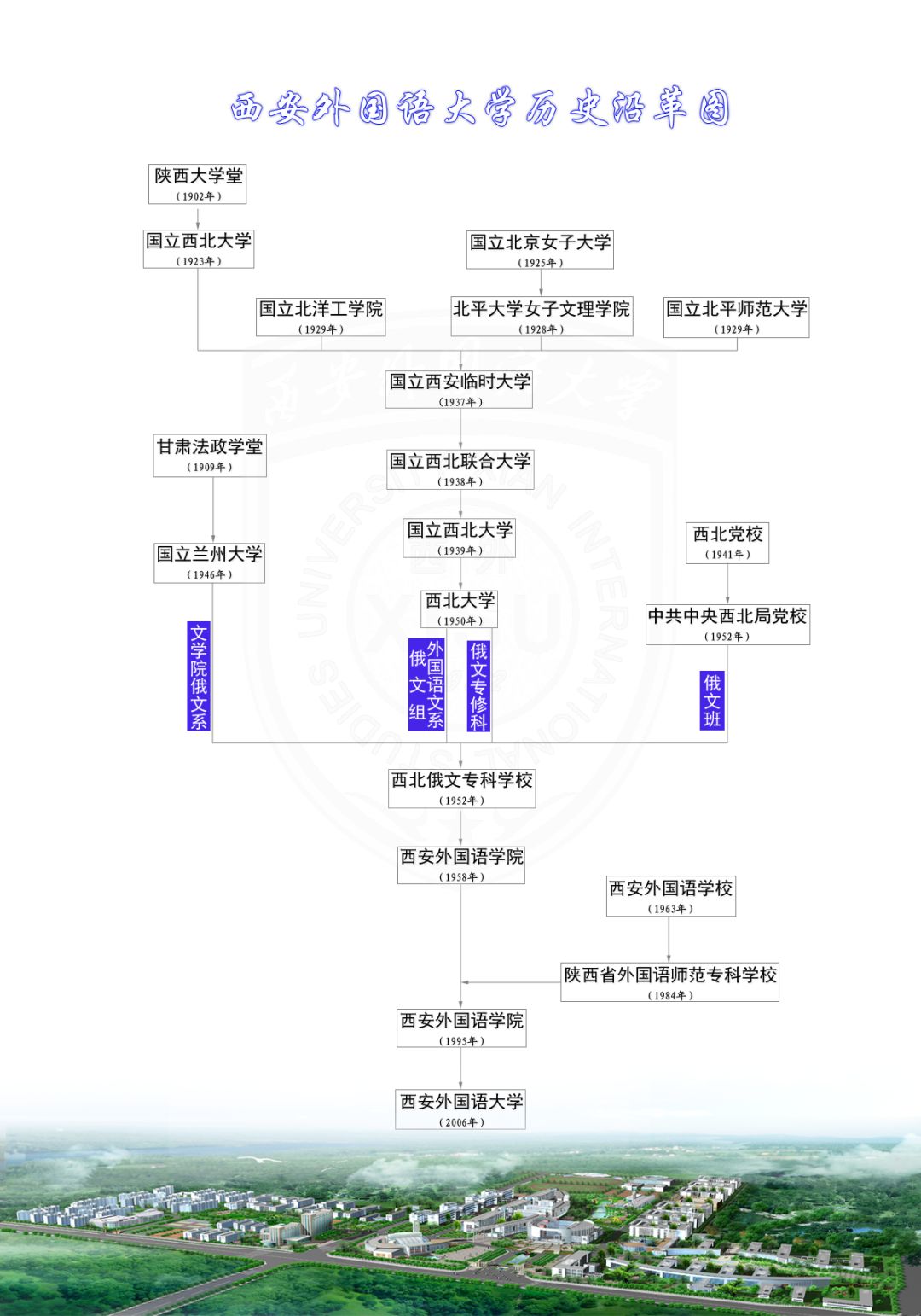 创新@每日一校丨西安外国语大学 爱国、勤奋、博学、创新