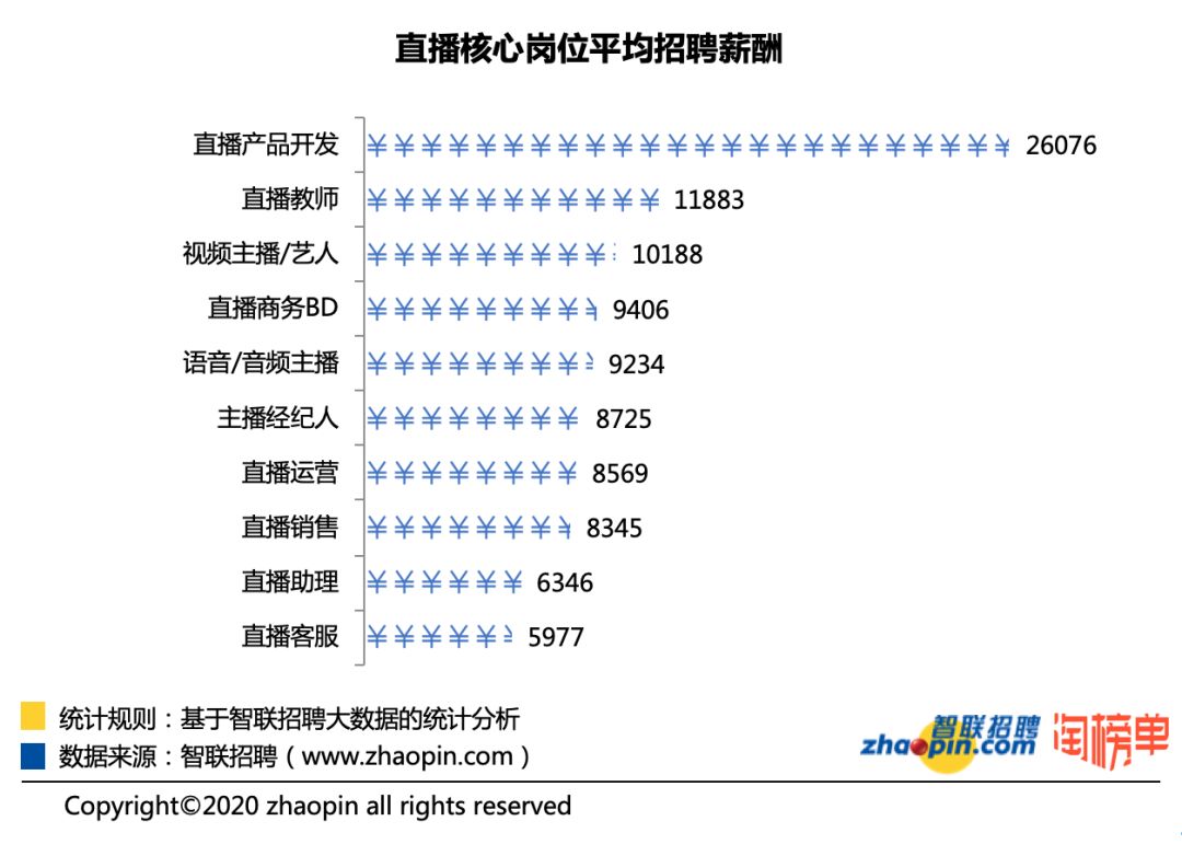 直播有几种收入 4eed3ff6127d477b89f64a22f501c7e0.jpeg