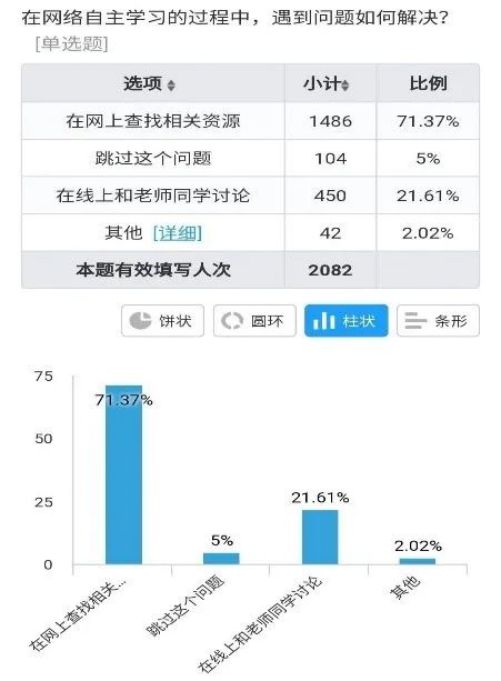 所有人网课问卷的反馈统统看这里