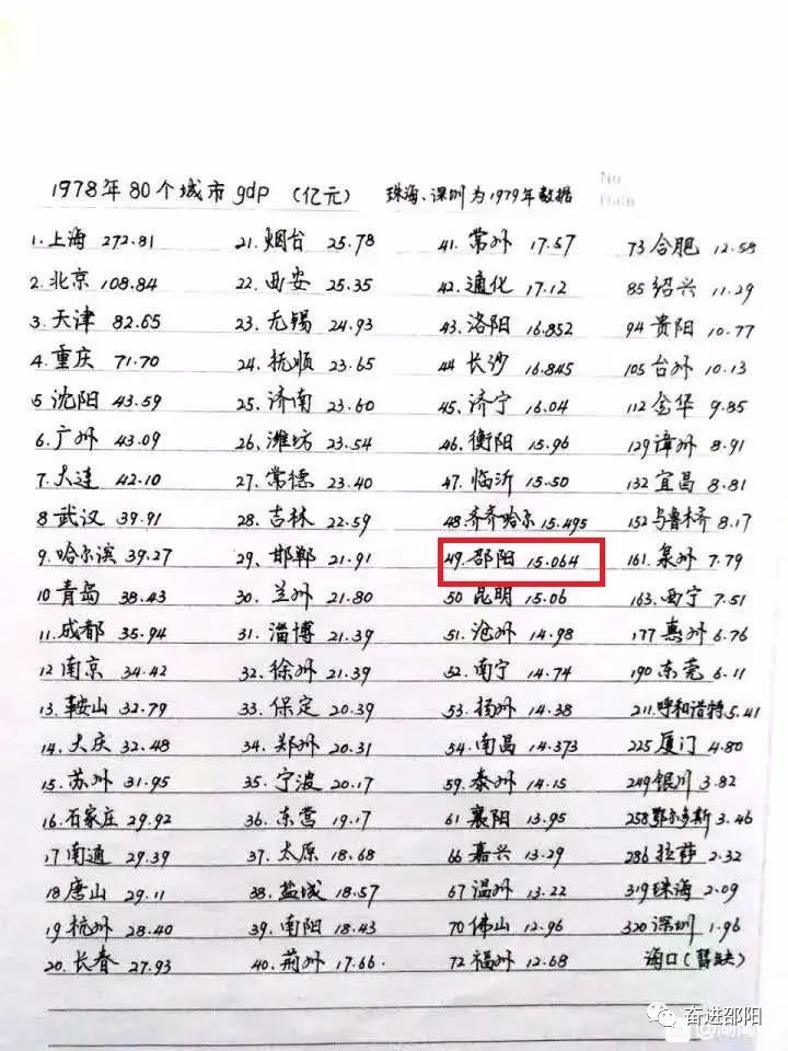 占全省经济总量排行榜_世界经济总量图片