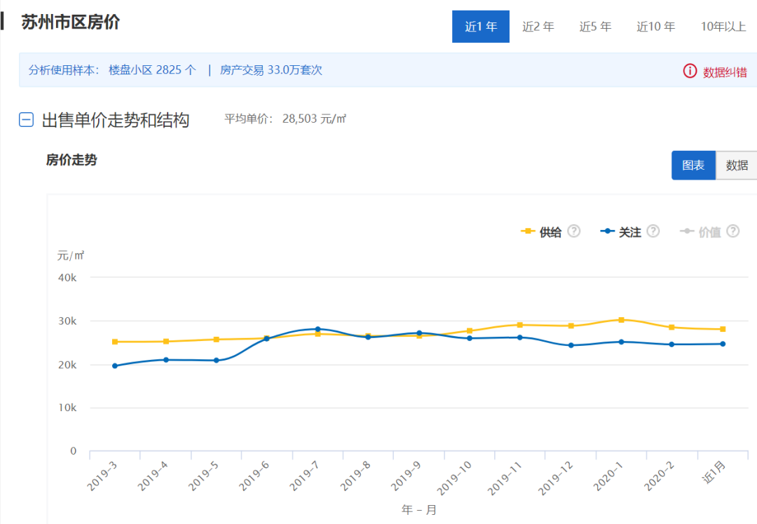 昆山市和张家港市gdp_这些小县城房价涨的这么猛 有你家乡吗(3)