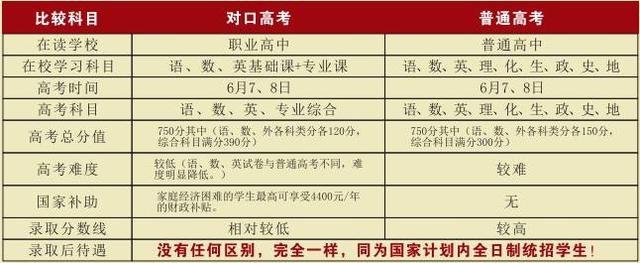 湖南2020对口招生院_2020湖南对口高考招生要求