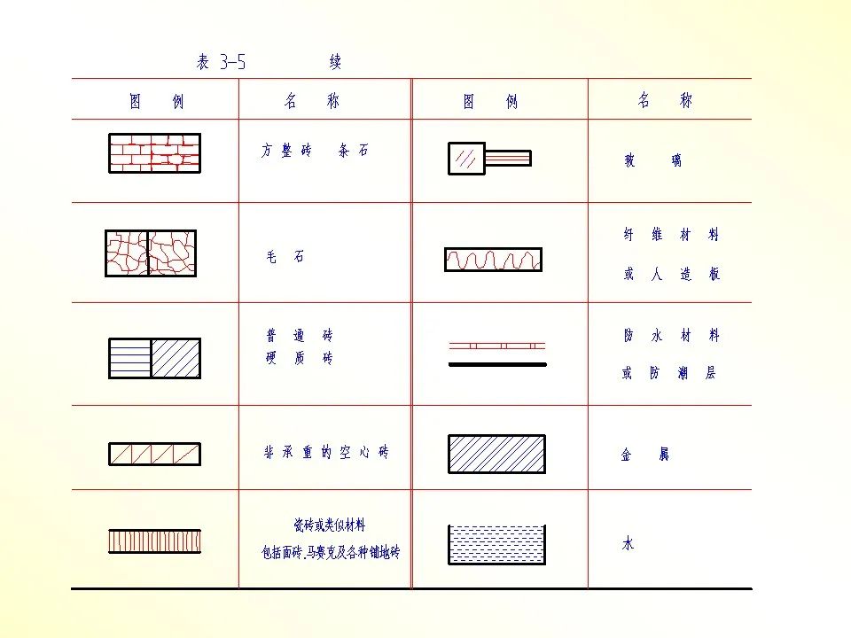 建筑,结构施工图识图各种图示符号详解,57页ppt可参考