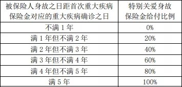 人口田占地赔偿怎样分配_转生成蜘蛛又怎样