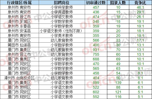 人口数量英语_近年澳洲永居移民多置业 这类签证中国人最多(2)