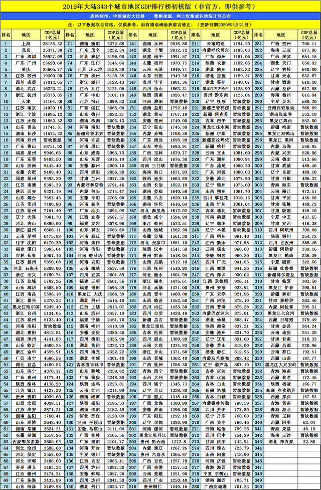 2019江苏各市gdp排名_2019年江苏地均GDP排行榜：无锡逆袭苏州,还有10个县级市最吸金