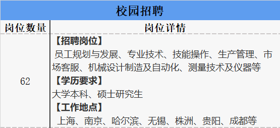 【国聘行动】中国航发、中国化学工程报名进行中kaiyun(图1)