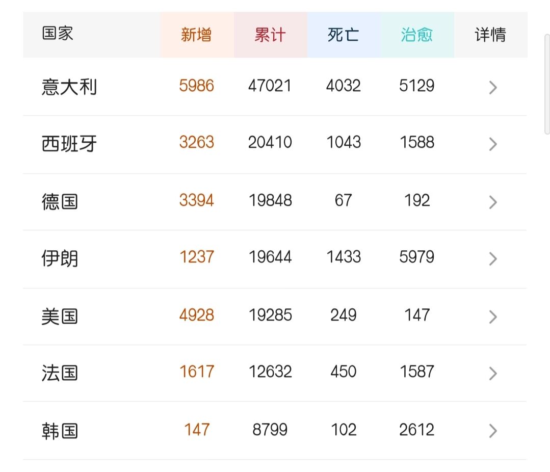 肺炎疫情 美国经济总量排名_美国新冠肺炎疫情图片