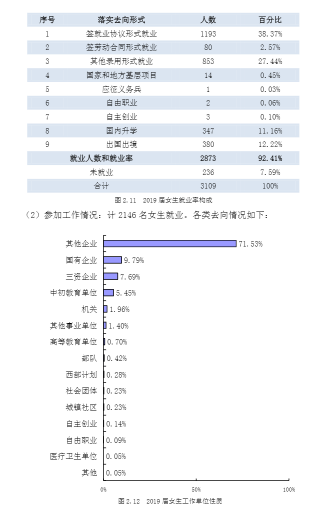 创新@每日一校丨西安外国语大学 爱国、勤奋、博学、创新