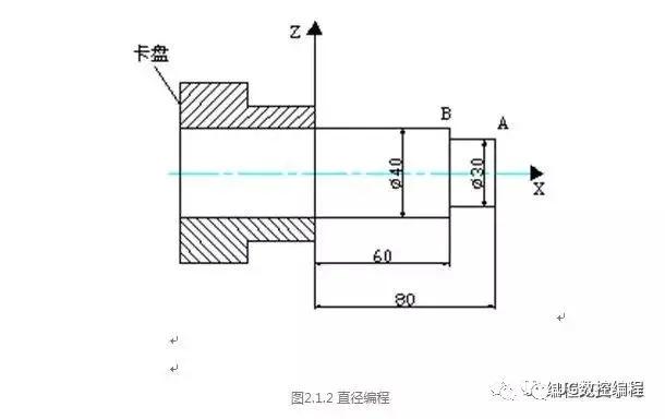 数控车床编程图文实例详解,助你轻松学手工编程!_加工