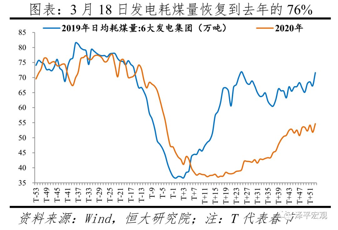 复工人口流动_复工复产图片(2)