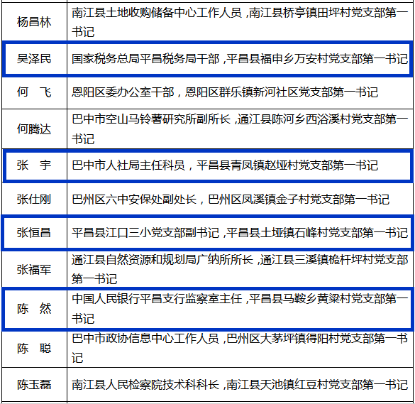 2020年度巴中平昌县gdp_四川巴中平昌县图片